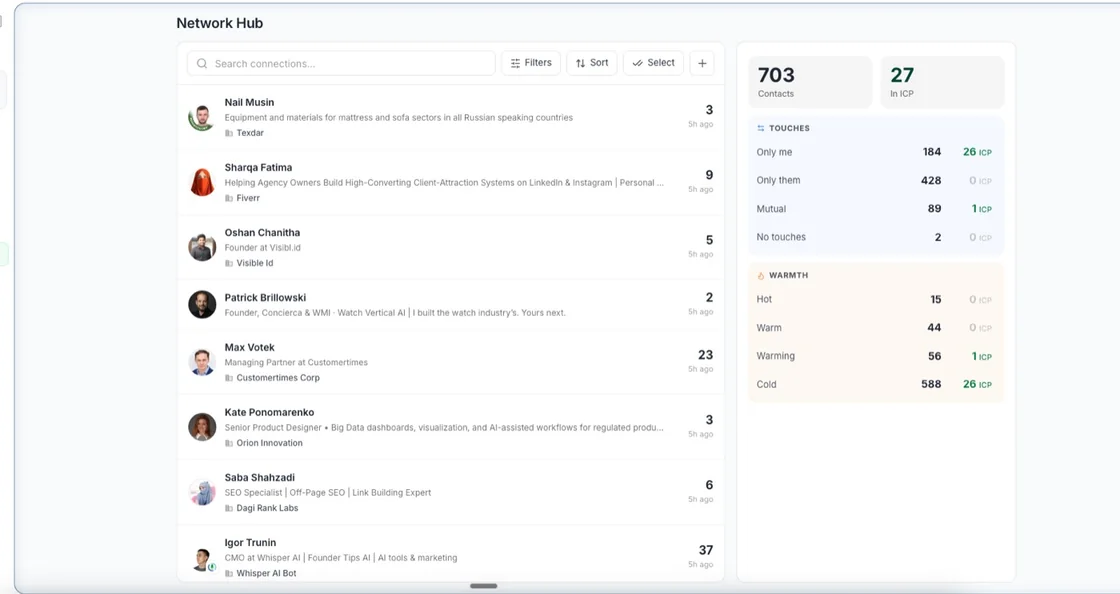 Co.Actor Network Hub - contacts with touches and warmth levels