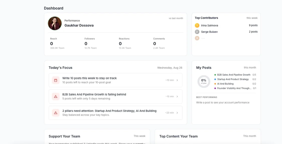 Co.Actor dashboard - performance, focus and the post plan