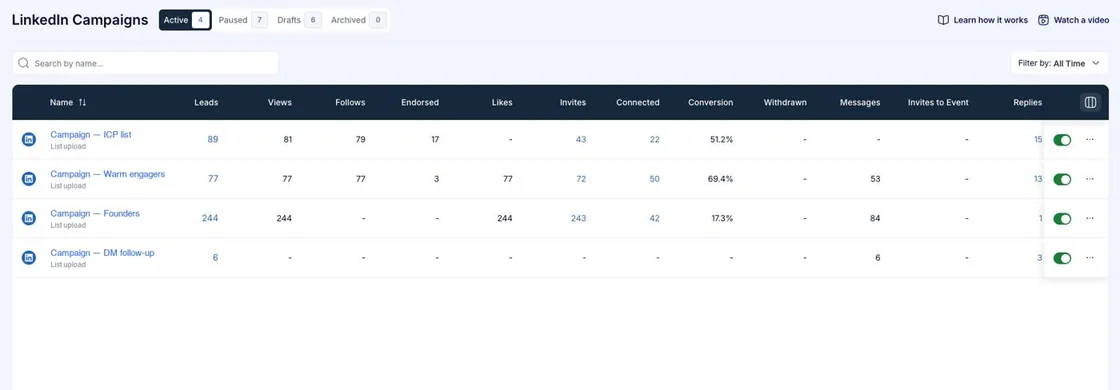 Outreach campaigns - invites, connections, conversion and replies per audience