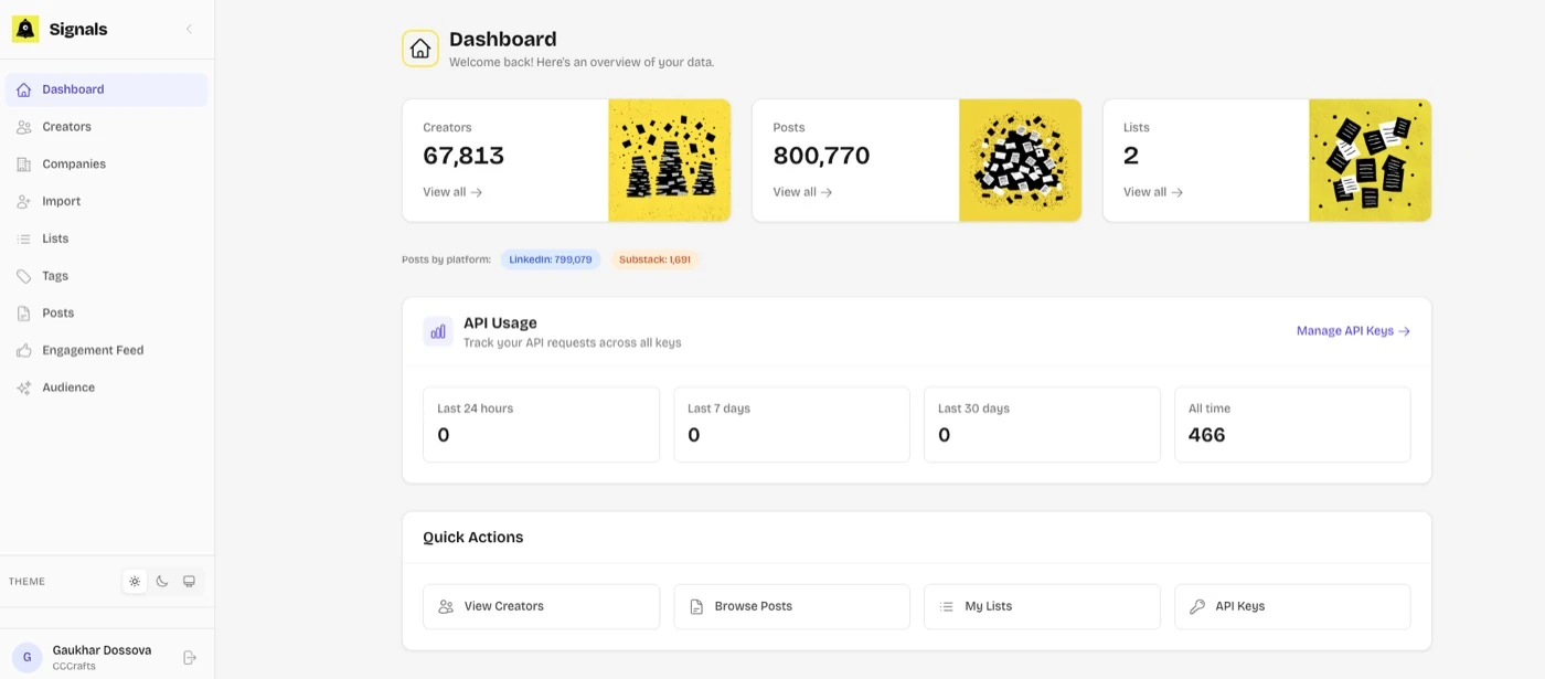 Audience intelligence dashboard - creators, posts and lists in your market